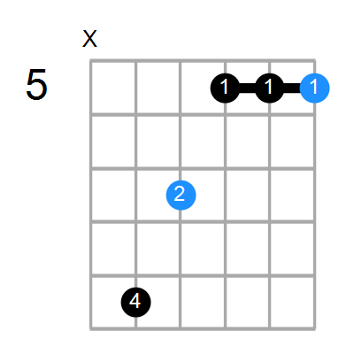 Am/F# Chord